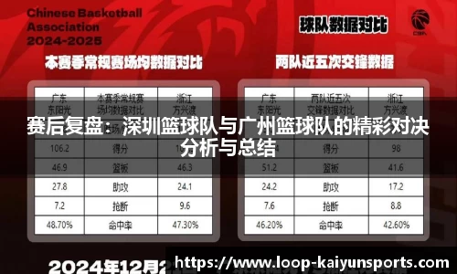 赛后复盘:深圳篮球队与广州篮球队的精彩对决分析与总结
